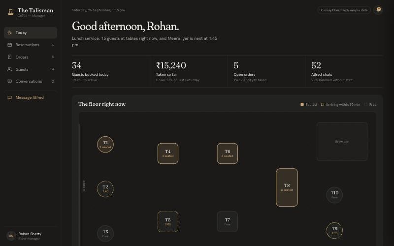The Talisman Coffee dashboard, today view